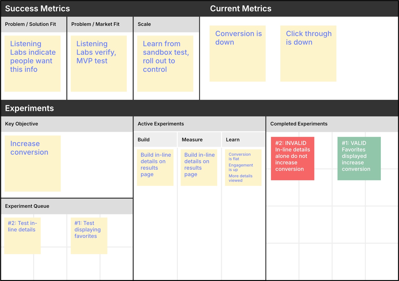 picture of a diagram showing innovation accounting framework used to plan product design and document hypotheses outcomes