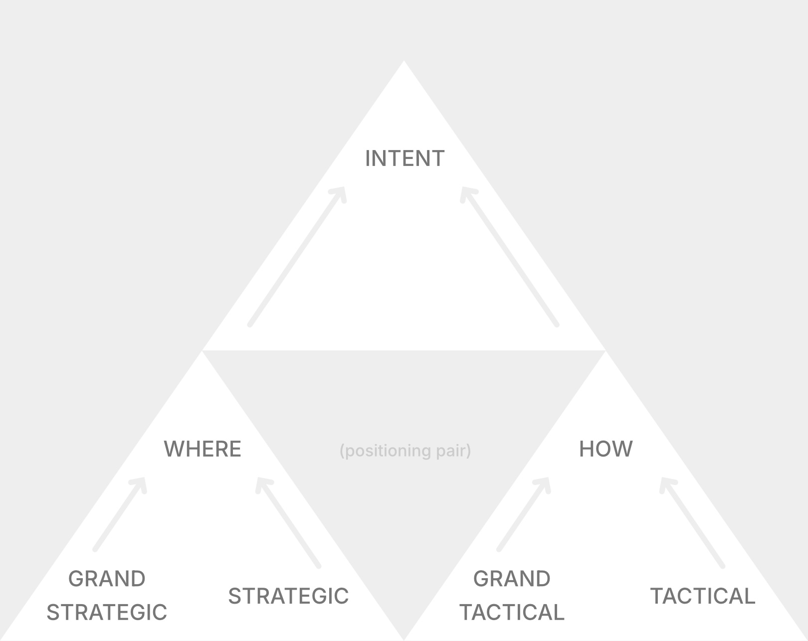 picture of a collaborative diagram using intent planning framework to align on a shared product vision